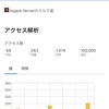 感謝、感謝の100,000アクセス