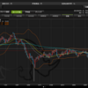 公開！！裁量+トラリピ(AUD/JPY)の考え方