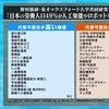 クリエイターなんて職業は、AIに簡単に代替えされてしまう。