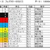 フェブラリーＳ予想・・・人気が落ちているこの馬から