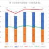 【2023(2024春入試)】第２回進路希望調査～日進西(普通)【2019～2023を比較】