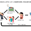 【ADHDでも】1人暮らしで貯金するためにやりたい仕組みづくり