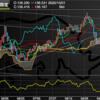 10月1日　136円ミドルを上抜け出来るか、日足の雲付近の攻防に注目