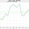 2021/10　世界のコメ需給　在庫率　35.8%　△　