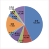 家計簿（2021年7月）支出46299円