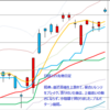 日経２２５先物　セミナー実績　2013/4/22