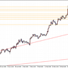 GBPJPY（32/1000）