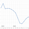 Changes in the Number of Travelers in Japan, 2019-2020 (updated data)