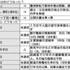 都知事選について（２）　～現職は「公約」よりも「実績」の評価が必要～