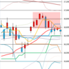 日足　日経２２５先物・ダウ・ナスダック　２０１６／８／２４