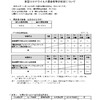 夜だるま新型コロナ関連/山形県