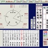 某野党女性議員のＷ不倫
