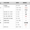 歩み41 血液内科外来60回目　アザは大丈夫