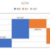 2020/09/30_信用成績