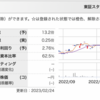 7957 フジコピアン(pbr 0.25も一族経営、過疎株でローボラ)