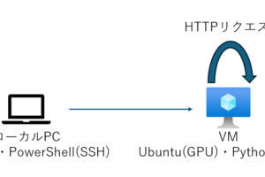 vLLM + Nsight Systems による SLM 推論の負荷状況の確認