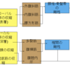 「体幹を使う」のは、動く直前