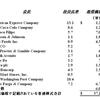2008年版バフェットの手紙（9）