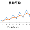 【Mathematics】スムージング関数？