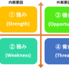 SWOT分析って何？マーケティング戦略で必須の理解するべきフレームワーク