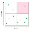 【まとめ】論理と問題解決の技法