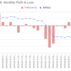 ZB,ZN 月間損益 $-602 （SIMのみ）