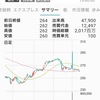 予算50万円！！もし私が今から日本株投資はじめるとしたら【株主優待編】