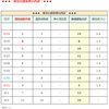 『感染経路不明』な人はどのくらい？【東京】【新型コロナウイルス】【6/2更新】