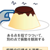 エコーで肝硬変の重症度がある程度がわかるようになったらしい。