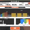 【Zwift】悲報！SFRの時間が、また3分伸びました