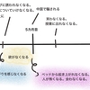 番外編：うつ病の症状は幅が広いんです！