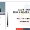 W-SCOPE-2022年12月期 第2四半期決算説明会の文字起こし