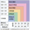 続命湯《金匱要略》と高血圧症