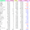 12月3週のミニ株