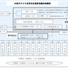 今日は校子連の仕事を終えたので…