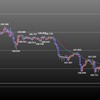 欧州時間の米ドルの見通し　週末の値動き