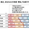 良い習慣を身につけてニキビを根絶しよう！