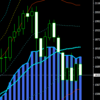 週足・月足　日経２２５先物・ダウ・ナスダック　２０１６/６/３