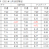 株式全般の状況（2021年11月20日現在）