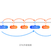 Xiaomi HyperOSのWeekly Betaが終了。新しいbeta方式へ変更に