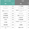 僕の考えた（）最強成長枠240万円の内訳