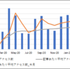 ブログの運用状況(2021/03/31時点) 13か月間ブログを続けてみた結果