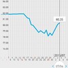 低温期17日目。妊活低温期ダイエット