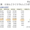 日本航空電子工業  2020/1/28