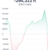 BTCFX@原資30退場の危機