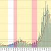  新型コロナ なぜ減少しているのか明確にわかっていない