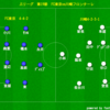 J1リーグ第19節　FC東京vs川崎フロンターレ　”多摩川クラシコ”　プレビュー