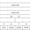 RISC-V IOMMU の構成についてマニュアルを読んでまとめる (6. トランスレーション・コントロール)