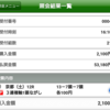 日曜競馬　展望