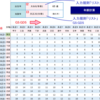 和暦のみで年齢を計算する方法